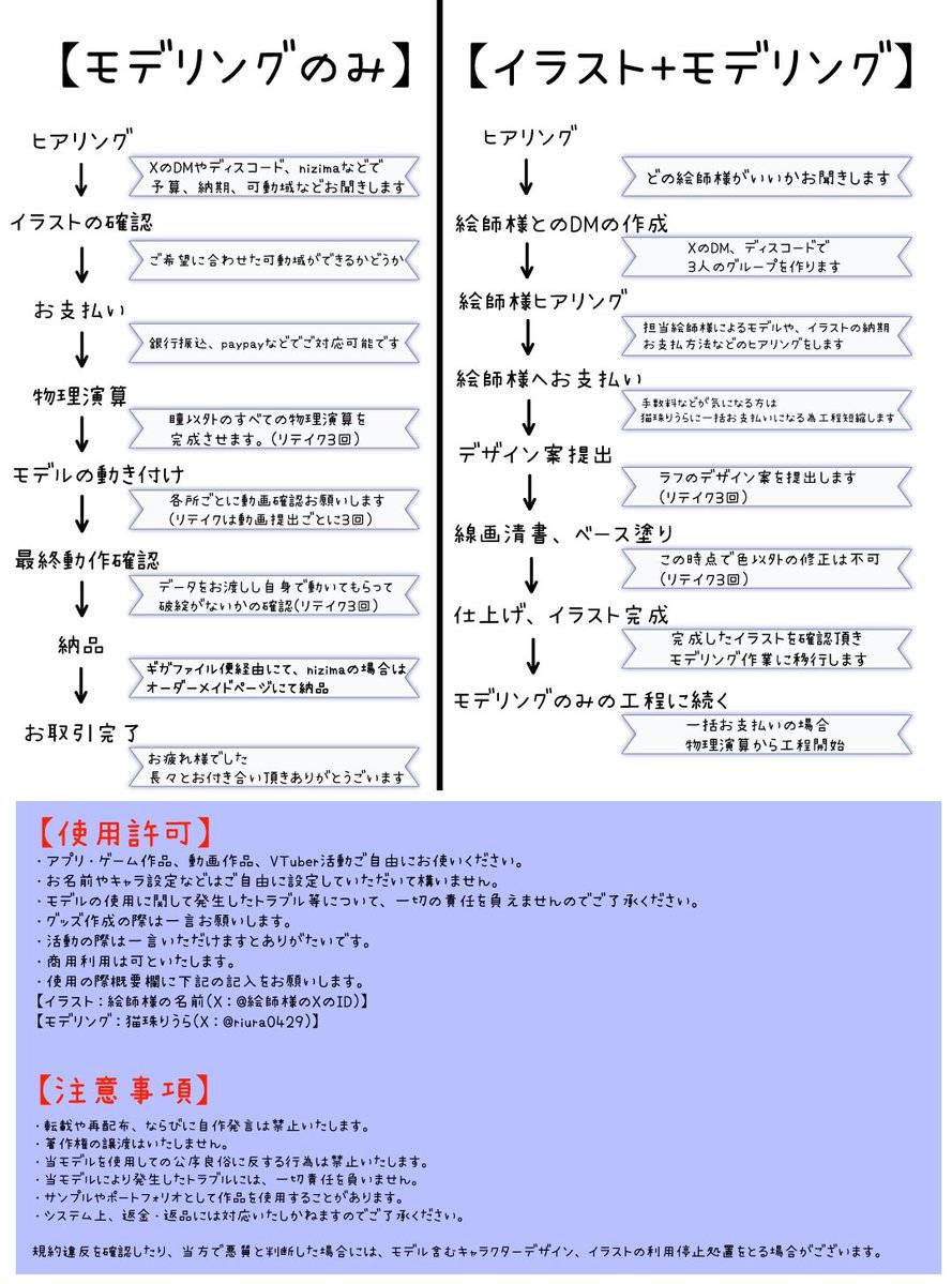 猫珠りうら🐟📿Live2D依頼受付中 の作品 1（画像 1）